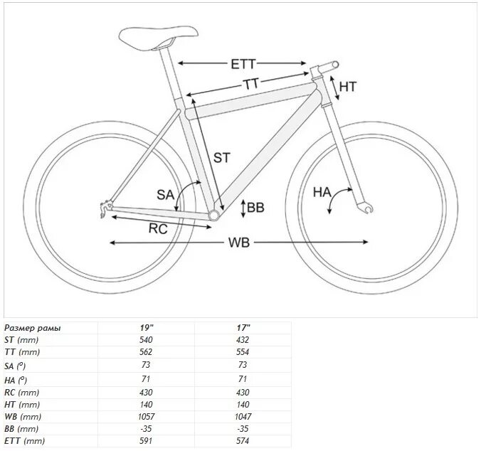 Высота колеса велосипеда. Велосипед stels Navigator ростовка рамы. Ростовка для велосипеда stels Navigator. Стелс 770 навигатор размер рамы. Размер рамы велосипеда stels Navigator.
