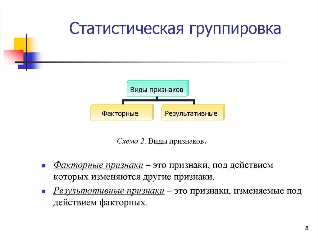 Статистическая группировка. Группировка в статистике. Признаки статистической группировки. Виды статистических группировок. Качественные статистические признаки