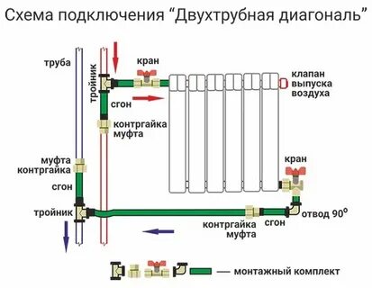 Регулируемую систему отопления