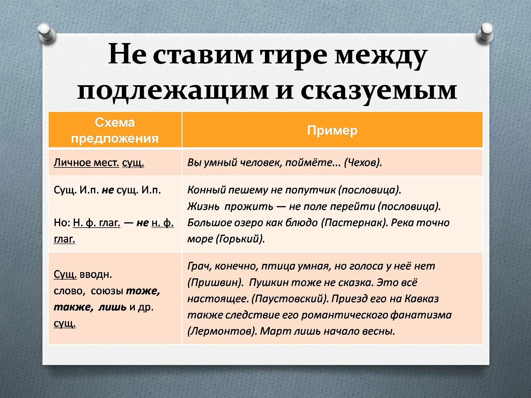 После обращения ставится тире. Поставь тире между подлежащим и сказуемым. Тире не ставится. Тире в предложении не ставится. Тире перед подлежащим и сказуемым.