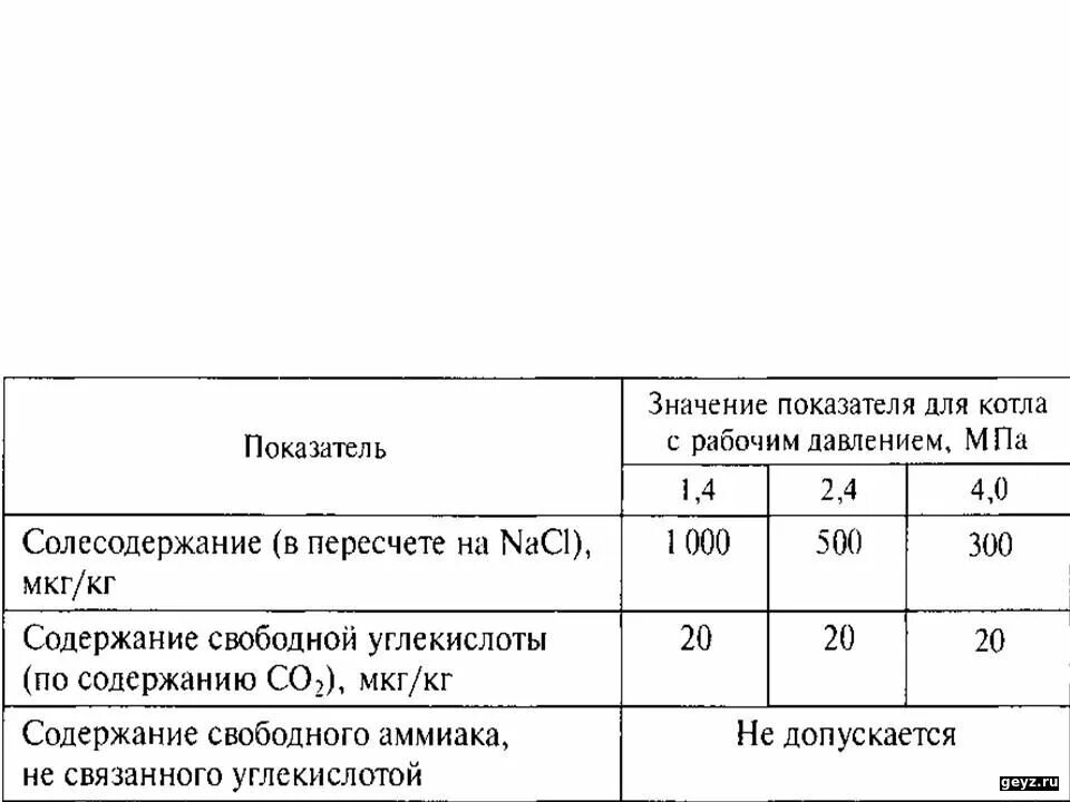 Качество подпиточной воды. Нормы качества подпиточной воды для водогрейных котлов. Нормы жесткости воды для водогрейных котлов. Жесткость котловой воды норма для водогрейных котлов. Качество питательной воды для паровых котлов.