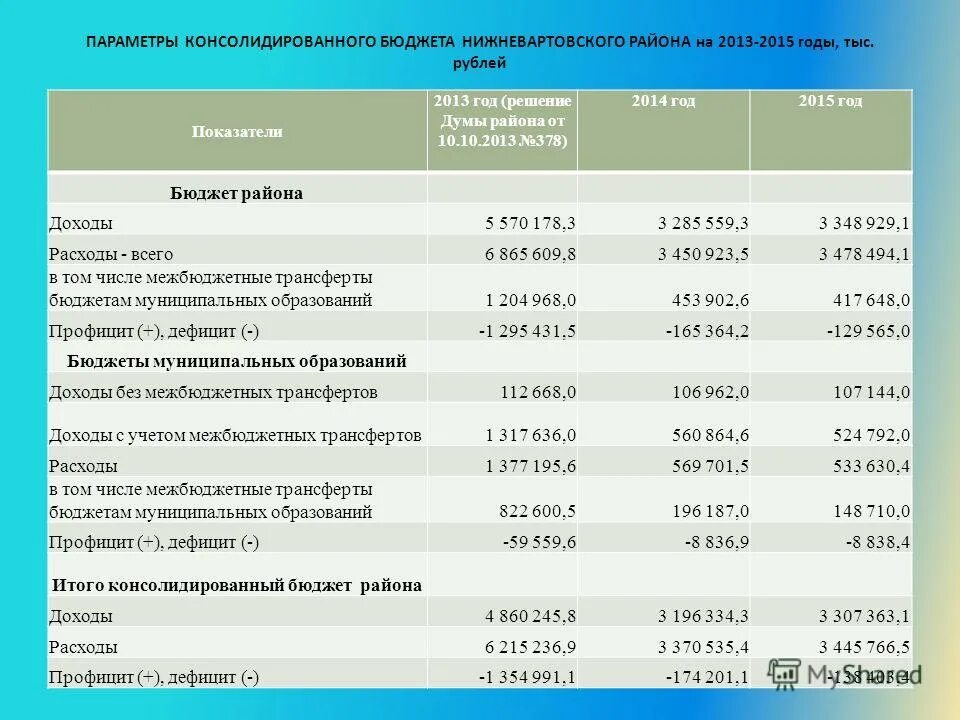 показатели консолидированного бюджета используются для. доходы консолидированного бюджета. показатели консолидированного бюджета. показатели консолидированного бюджета. показатели консолидированного бюджета.