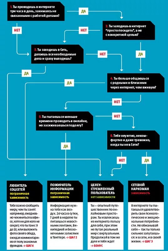 Фехнера. Психологические тесты. Оценить степень никотиновой зависимости. Тест есть ли зависимость. Тест насколько вы зависимы от телефона и интернета.