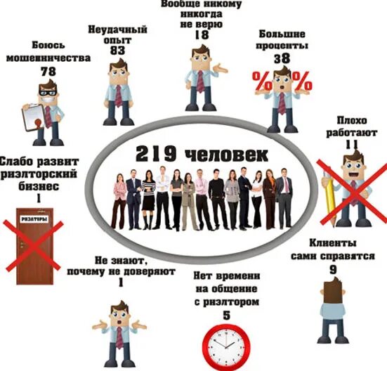 Агент по недвижимости картинки. Почему нужен риэлтор. Агент по недвижимости. Посты для риэлтора. Зачем нужен риэлтор картинки.