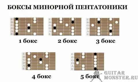 Боксы минорной пентатоники