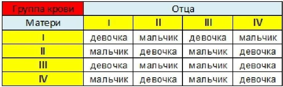 Муж 1 положительная жена 3 положительная