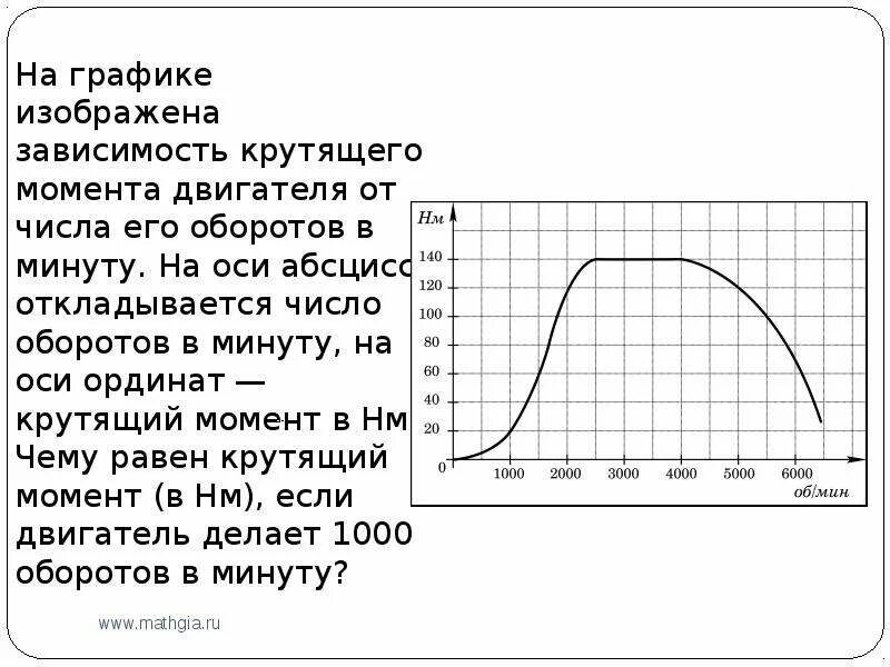 Крутящий момент двигателя в 2. От чего зависит крутящий момент электродвигателя. Зависимость крутящего момента от оборотов. Зависимость крутящего момента двигателя от оборотов. Зависимость мощности ДВС от оборотов.