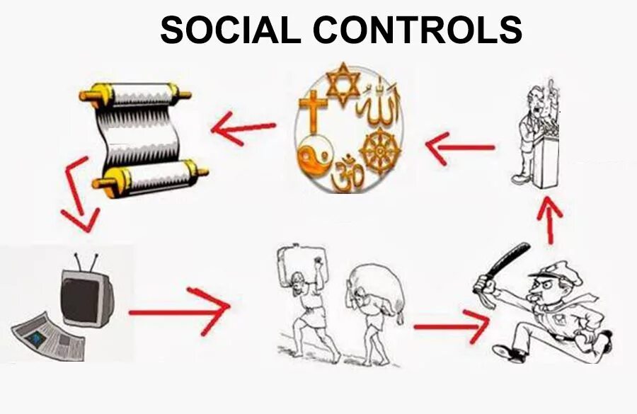 Control social. Трабахо. Control арты. Social Control fpng.