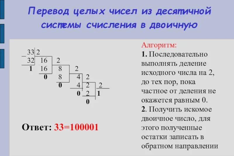 Перевод в 2 систему счисления