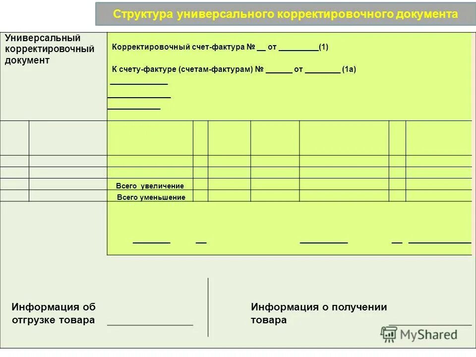 формат первичных документов. первичные учетные документы бухгалтерского учета 402 фз. формат первичных документов. 2013 № ммв-20-3/96&. накладная первичный документ.