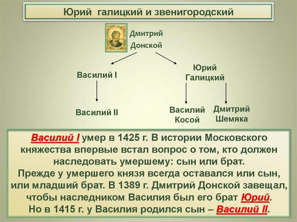 Что послужило главной причиной московской усобицы