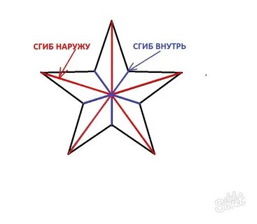 Правильная звезда размеры