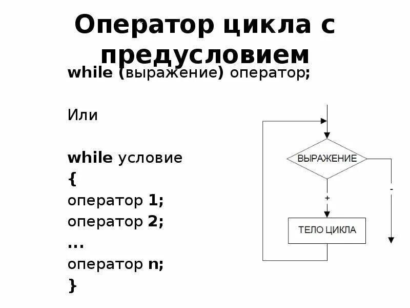 Оператор цикла с предусловием while. . Общий Формат оператора цикла с предусловием?. Цикл с предусловием си Шарп. Формат записи оператора цикла (цикл с предусловием). While с предусловием