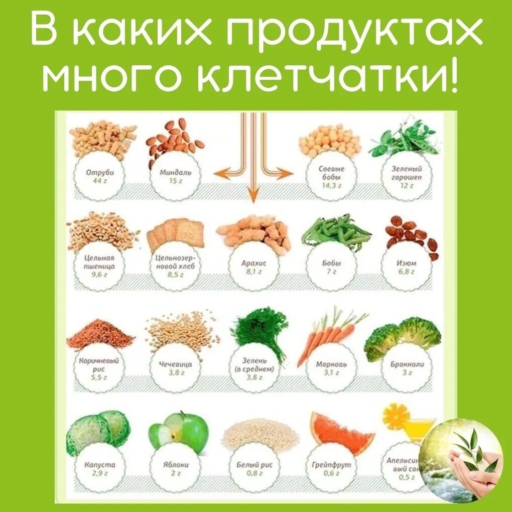 Как использовать клетчатку