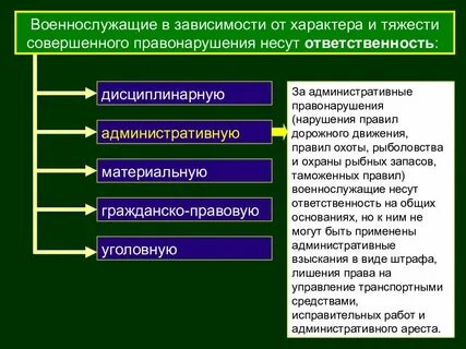 Административное правонарушение в отношении военнослужащих