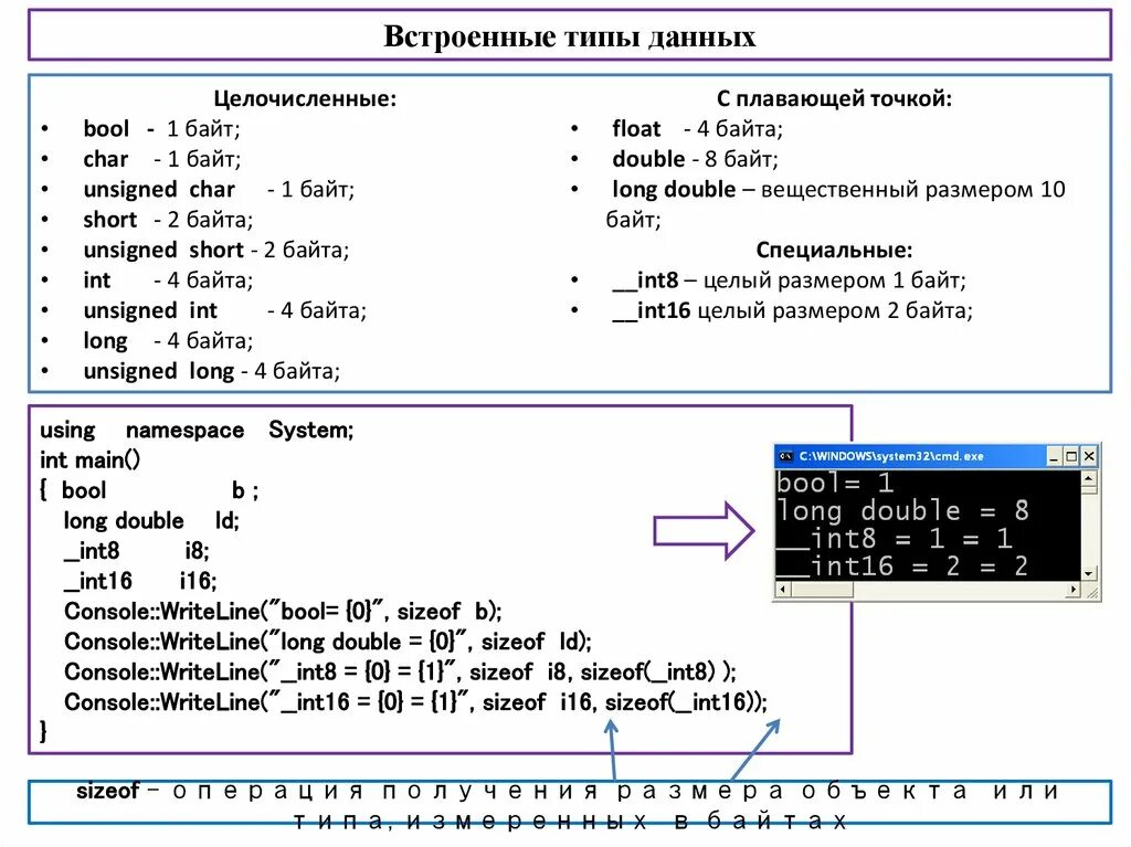 Встроенные типы с++. С++ типы данных с плавающей точкой. Типы данных с++ числа с плавающей точкой. Переменные с плавающей точкой в c++. Int байт