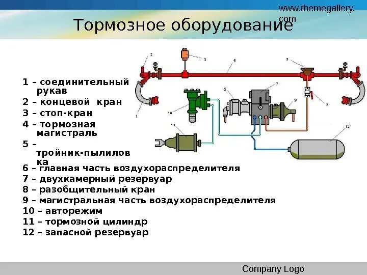 Какими тормозами оборудованы пассажирские вагоны. Система тормозов пассажирского вагона схема. Схема автотормозного оборудования грузового вагона. Схема торможения грузового вагона. Схема устройства пневматического тормоза железнодорожного вагона.