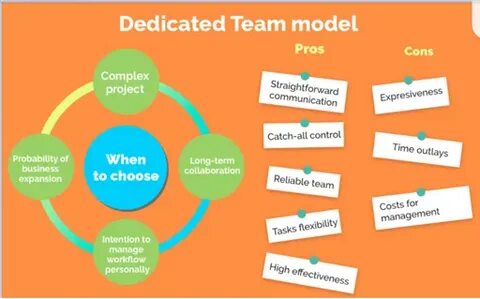 Model team