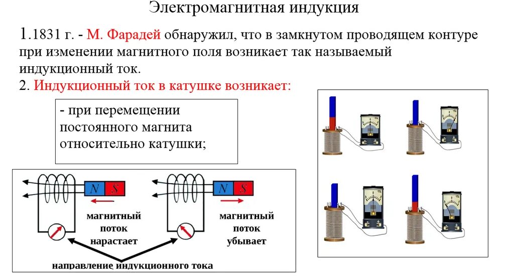 Электромагнитная индукция катушка и магнит. Опыты Фарадея электромагнитная индукция схемы. Электромагнитная индукция возникновения электромагнитной индукции. Электромагнитная индукция магнитный поток катушка и магнит. Явление электромагнитной индукции направление индукционного тока