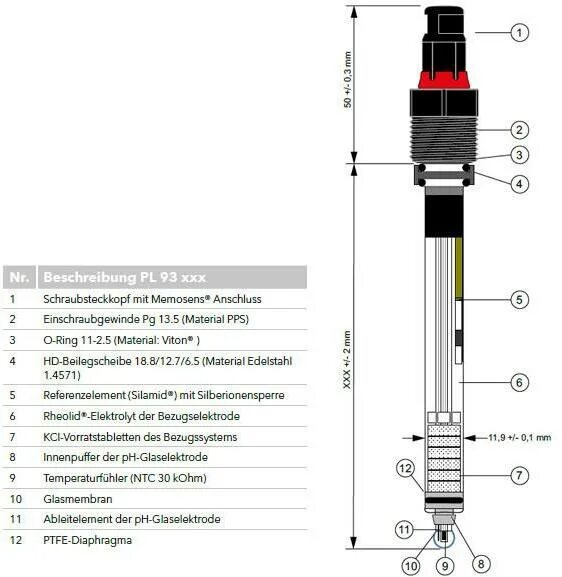 Шкала водородного показателя рн. Фенолфталеин индикатор таблица рн. Atex ii 1/2g. Ph pl. Ph definition.