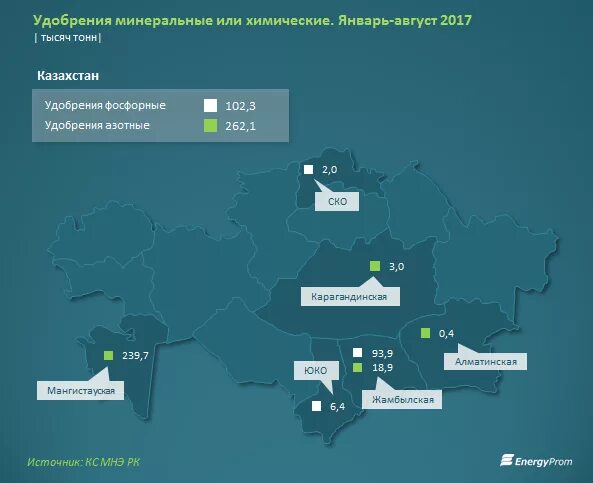 Страны производители минеральные. Центры фосфорных удобрений. Центры производства фосфорных удобрений. Центры для производства фосфорных удобрений в РФ. Главные центры химических производств фосфорные удобрения.