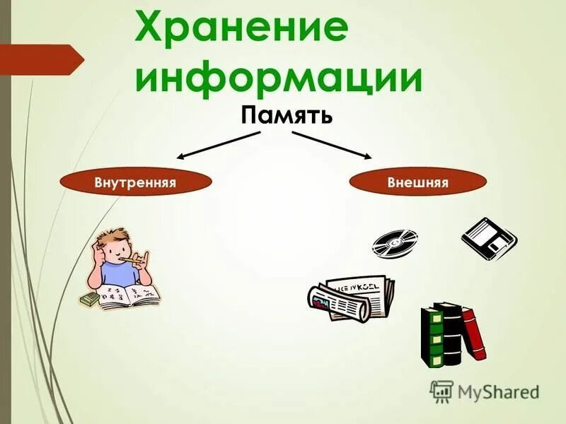 С помощью внутренней и внешней. С помощью внутренней и внешней. Основные характеристики внутренней памяти. Внутренние и внешние источники найма персонала. Основные функции внутренней речи.