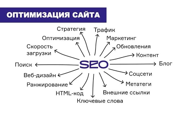 Оптимизировать информацию это. Оптимизировать информацию это