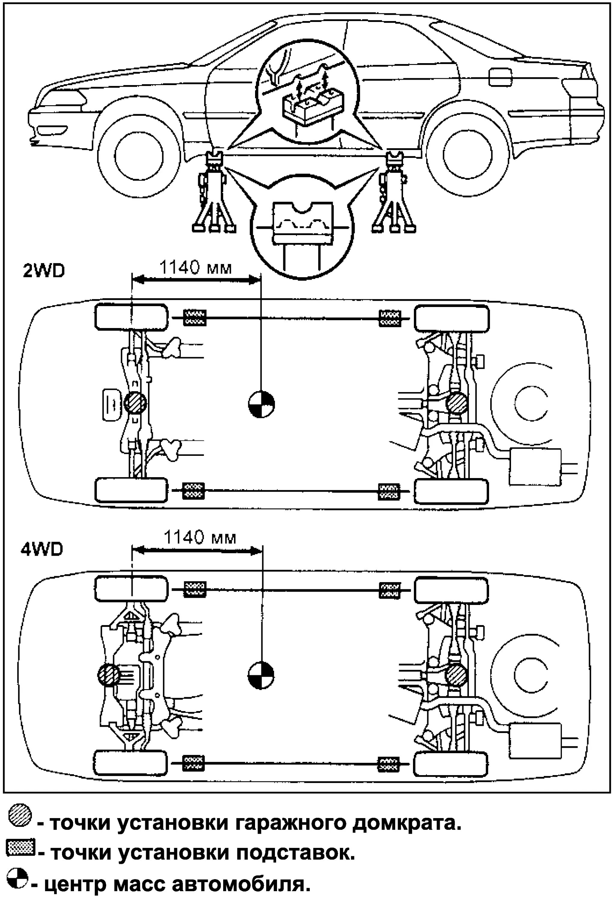 Точки подъема. Тойота Марк 2 90 места под домкрат. Toyota Land Cruiser 80 точки установки домкрата. Toyota Sequoia 2008 точка установки домкрата. TLC 150 места установки домкрата схема.