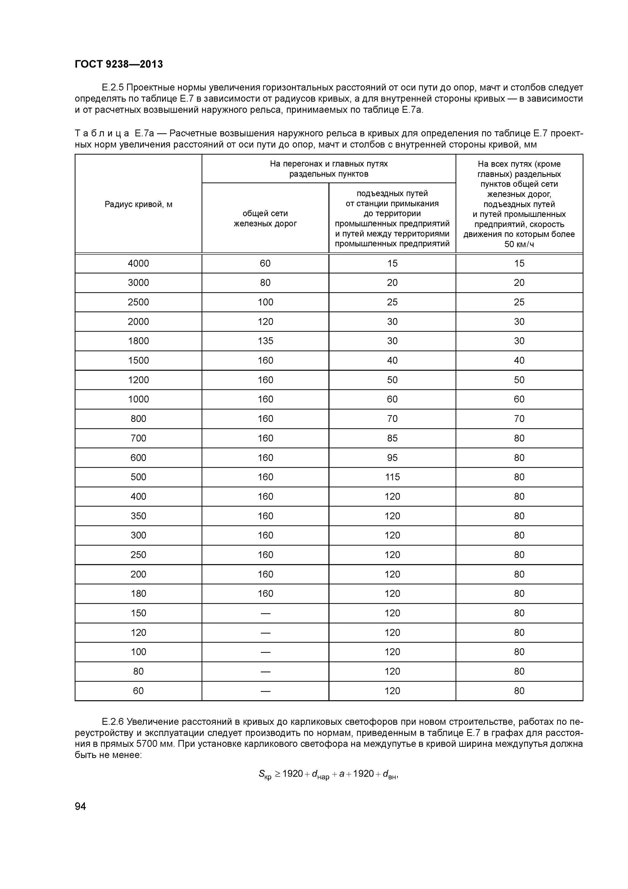 проектные нормы. проектные нормы. проектные нормы. санитарные гигиенические нормы промышленных предприятий. проектные нормы.