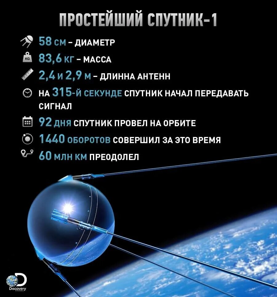 Диаметр первого спутника. Характеристики первого спутника. Размеры первого спутника земли. Спутник 1 Размеры.