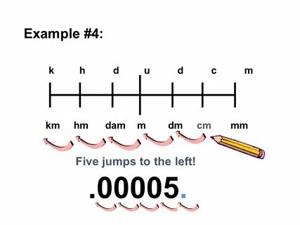 Km m l