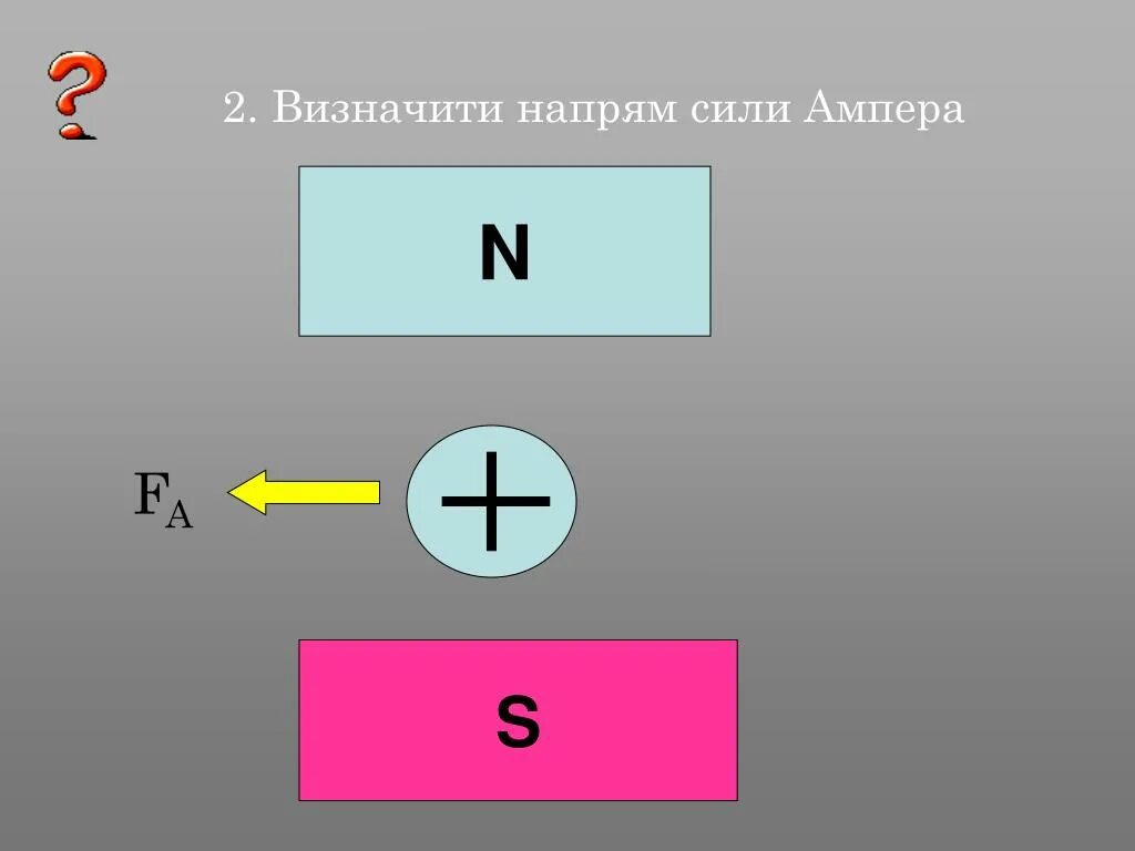 Направление силы f. 2. определите направление силы ампера:. направление силы ампера s n. визначити напрям сили ампера. определите направление силы ампера s n.