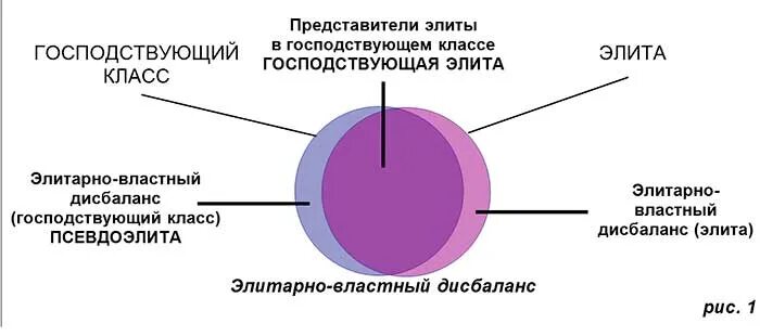 Примеры представителей элиты. Элита псевдоэлита и антиэлита. Политическая псевдоэлита. Псевдоэлита и антиэлита это. Виды политической элиты псевдоэлита.