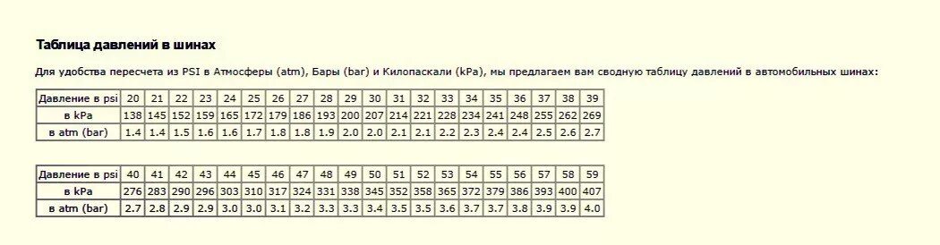 Давление в шинах велосипеда 27.5 дюймов таблица. Давление в шинах велосипеда 26 дюймов таблица. Давление в колёсах велосипеда 27.5. Давление в шинах велосипеда таблица psi.