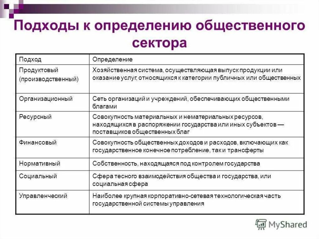 Функции сектора. Подходы общественного сектора. подходы к определению общественного сектора экономики.. понятие и структура общественного сектора. понятие общественного сектора.