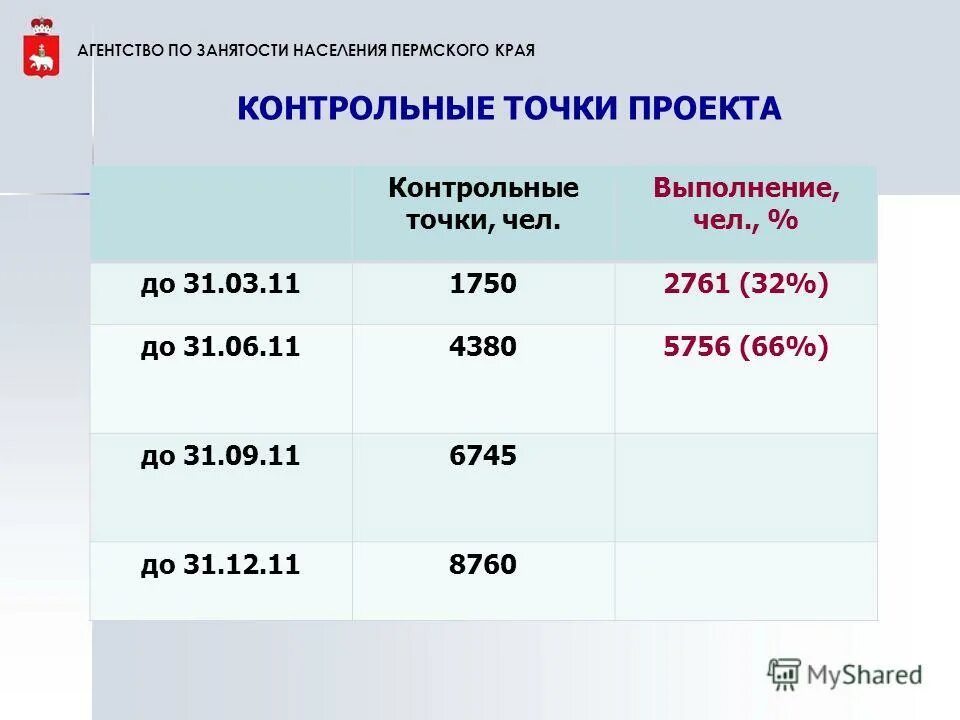 Автобус пермь елово чайковский