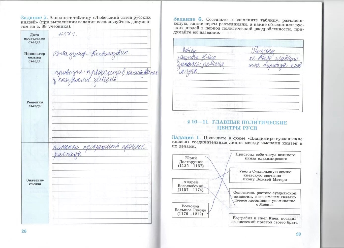 Анализ 6 класс тетрадь. Любечский съезд таблица. Заполните таблицу Любечский съезд. Заполните таблицу Любечский съезд русских князей. Таблица Любечский съезд русских князей.