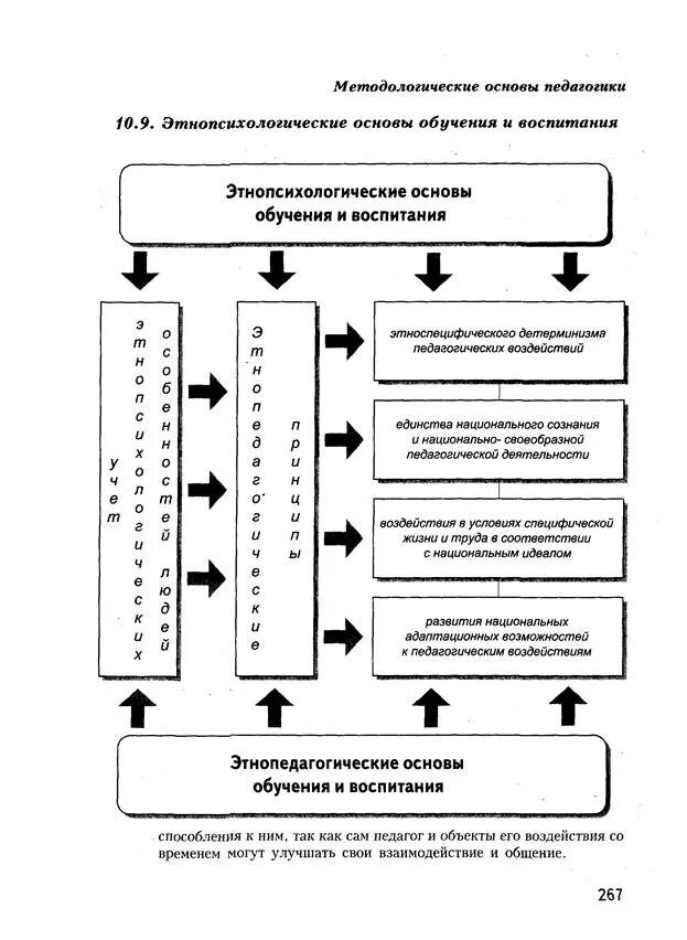 Методологическая основа развивающего обучения. Методологические основы дошкольной педагогики аксиологический. Основа образования педагогики. Методологические основы процесса обучения. Методология педагогики.