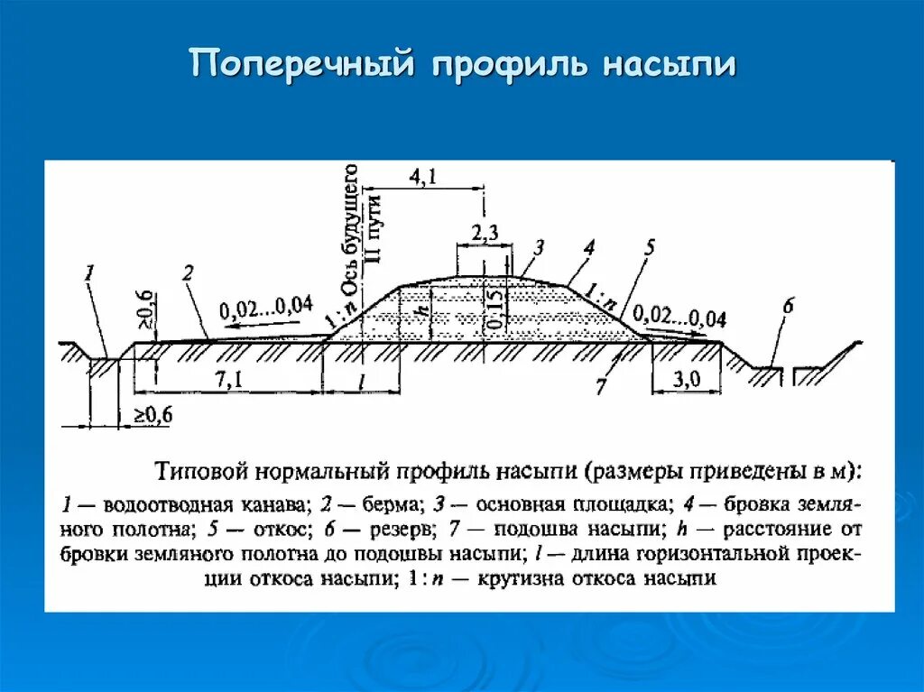 Подошва насыпи. Поперечный профиль насыпи земляного полотна ЖД. Элементы насыпи земляного полотна. Поперечный профиль насыпи земляного полотна. Поперечный профиль земляного полотна дороги схема.