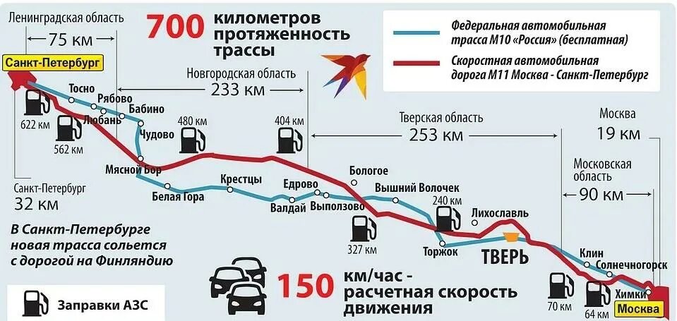 А д москва санкт петербург. Платная дорога м12 москва казань схема. трасса москва-петербург &quot;м10&quot;. платная скоростная трасса москва питер. схема платной дороги москва казань.