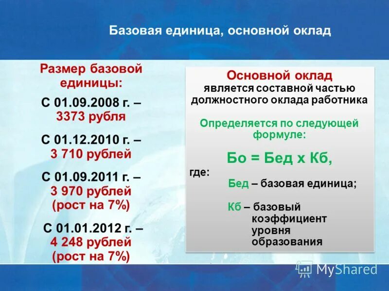 размер базовой величины на сегодня. базовая величина в белоруссии. базовая часть трудовой пенсии. штраф до 20 базовых величин. базовая величина рб 2022.