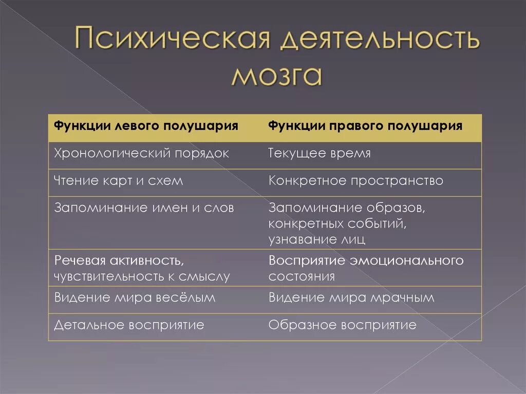 Психическая активность. Психическая деятельность. Психическая деятельность человека. Функции психической деятельности человека. Психологическая функция человека