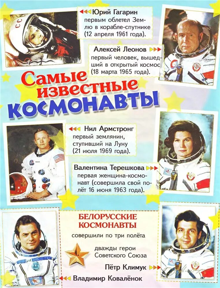 День космонавтики. Известные космонавты для детей. 12 Апреля день космонавтики. Первые космонавты для дошкольников.