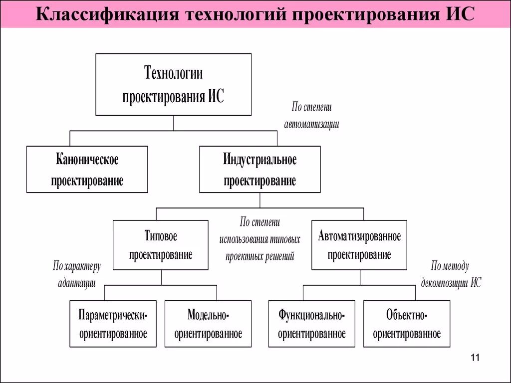 Типы проектов социально творческий