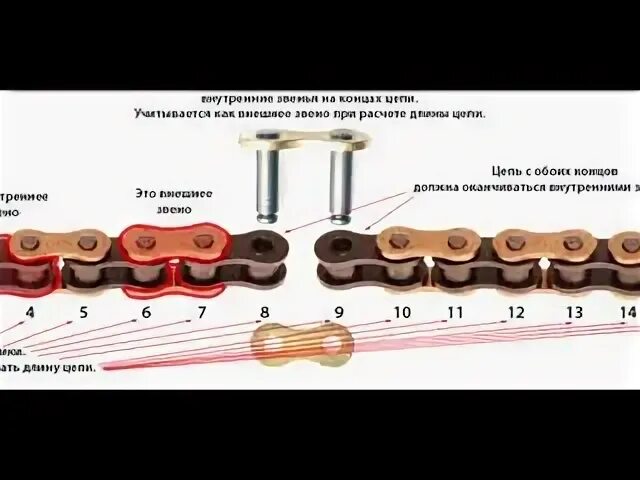 Звено цепи мотоцикла. Соединение звеньев цепи. Износ цепи мотоцикла. 1 Звено мотоциклетной цепи. Соотношение звезд на мотоцикле