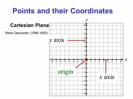 X axes