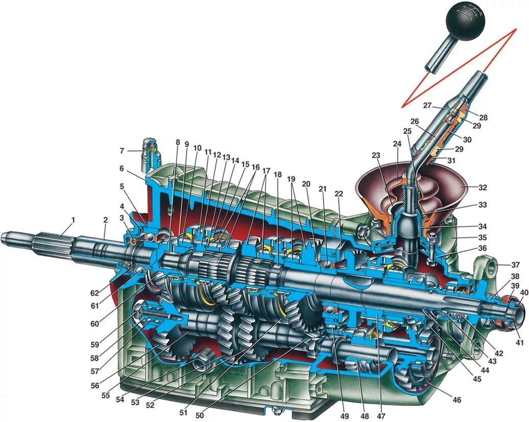 трансмиссия ваз 2101 схема. коробка передач ваз 21310. шасси ваз 2107. трансмиссия жигули. строение мкпп ваз 2107.