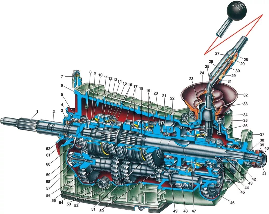 Схема коробки передач нива. Коробка передач ВАЗ Нива 21213. Схема коробки передач Нива 21213. КПП ВАЗ 2106 4 ступка. Коробки передач ВАЗ 2106.