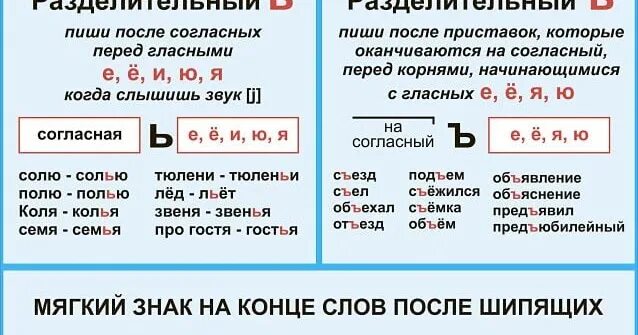 Какие разделительные функции выполняет мягкий знак. Разделительный мягкий знак и твердый знак. Разделительный мягкий знак и твердый знак правило. Разделительный твердый и мягкий знак правило 3 класс. Разделительный твердый и мягкий знак правило 4 класс.