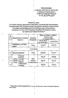 Установление цен на твердое топливо